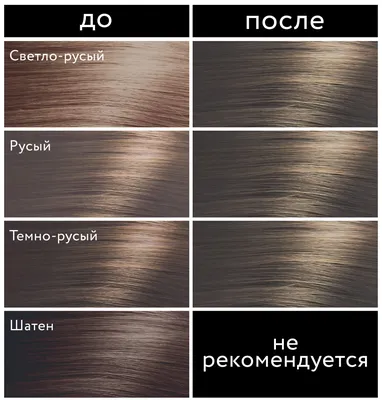 HD фото Русый цвет волос до и после для скачивания