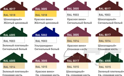 Новые идеи сочетания цветов крыши и стен дома: фото для вдохновения