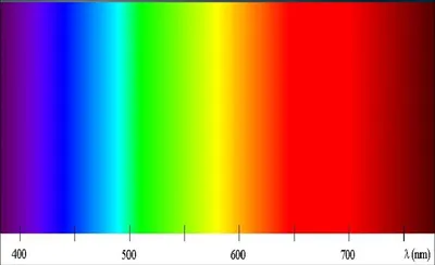 Изображения обоев Спектр цветов - Удивительные цвета и оттенки на вашем экране