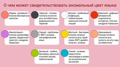 Изображения языка при раке желудка: бесплатное скачивание и выбор формата