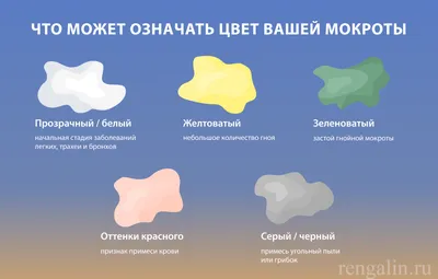 Цвет мокроты при туберкулезе