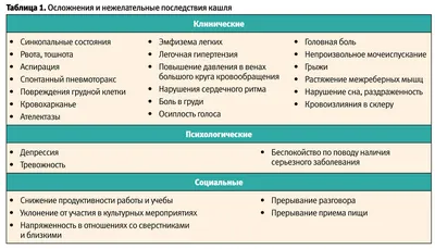 Зов природы в борьбе с туберкулезом: фотографии мокроты разных цветов