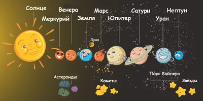 Эстетика Цветовых Композиций Солнечной Системы: Фото на любой вкус