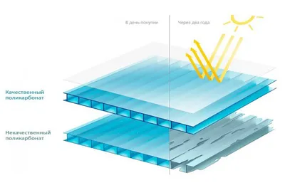 Фотографии поликарбоната в полном HD