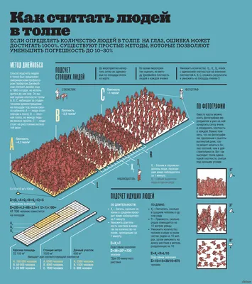 Как сосчитать людей в толпе | Пикабу