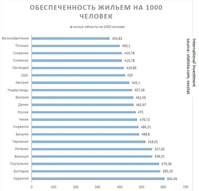 Омичи увидели все новостройки в одном месте | Омск-информ