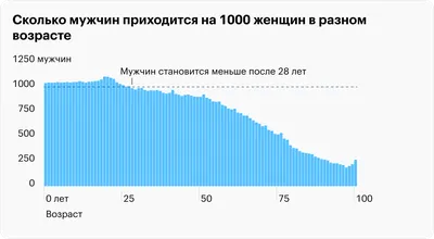 Говорил ли Сталин: «Смерть одного человека — трагедия, смерть миллионов —  статистика»? - Проверено.Медиа