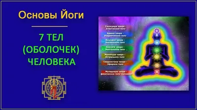 Седьмая чакра — это центр нашей духовной реальности. Он соединяет нас с  Богом, с высшим «я» и с космическим сознанием. Наделяет духовной во… | Чакры,  Чакра, Человек