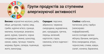 Пищевая аллергия - причины, аллергены, симптомы и лечение | видео -  Университет здорового ребёнка Няньковских