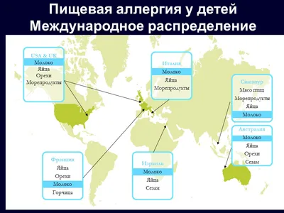 Пищевая аллергия у детей: симптомы у ребенка, лечение пищевой аллергии у  детей