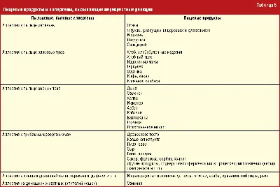 Пищевая аллергия у ребенка: как проявляется, причины, рекомендации по  лечению и профилактике