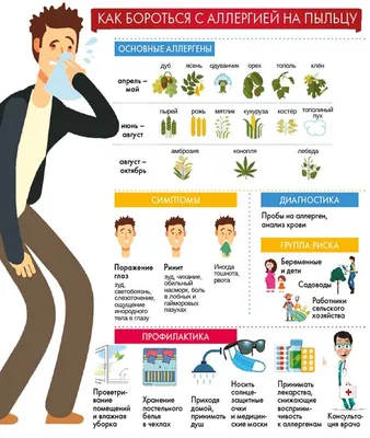 Эксперты рассказали, как отличить проявление сезонной аллергии от COVID-19  - ТАСС