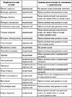 Причины, симптомы и лечение грибковой инфекции: чем лечить микоз ногтей и  кожи