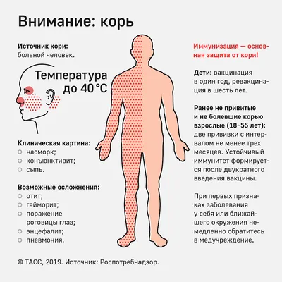 Больной день Стоковые фотографии, картинки, все без лицензионных отчислений  - Envato Elements