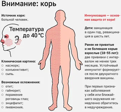 Больной человек сидит дома завтракает…» — создано в Шедевруме