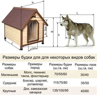 Будка для собак из дерева - защита от погодных условий