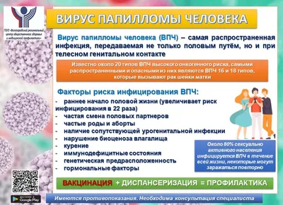 ВПЧ: когда вакцинироваться и зачем?