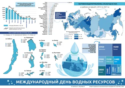 День воды: когда отмечают, история и традиции праздника - Всем учителям