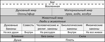 Немного интересного из библейских мотивов. Адам и Ева.: uctopuockon_pyc —  LiveJournal