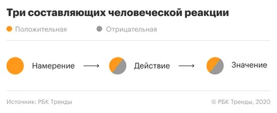 Что такое эмоции — их виды и значение в жизни человека