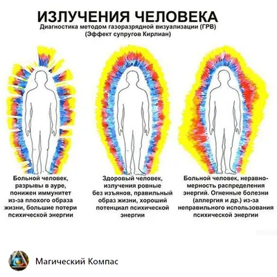 Магнитное поле человека - важно или нет? | Энергия, Чакры, Медитация для  чакр