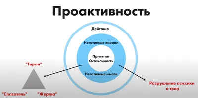 Меркаба — что это значит и как использовать | Инновационный Ченнелинг и  ЭнергоМедицина | Sponsr