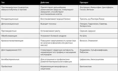 Картинки энтерита у собак с примерами лабораторных исследований