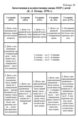 Развитие эмбриона по дням после ЭКО: стадии развития после переноса, рост,  таблицы норм