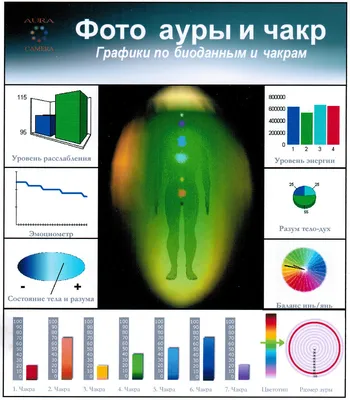 Фото ауры человека