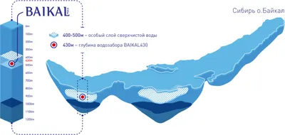 Вода BAIKAL430 негаз. 5л - 290 руб.