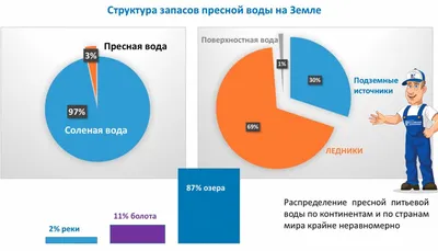 Учимся с удовольствием!