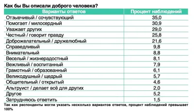 ВАКАНСИЯ - приглашаем доброго человека на должность заведующей отделением  социального обслуживания на дому граждан пожилого возраста и инвалидов.