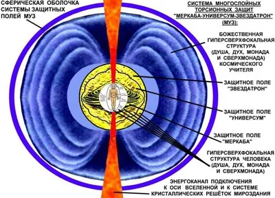 Что после смерти человека происходит с душой?