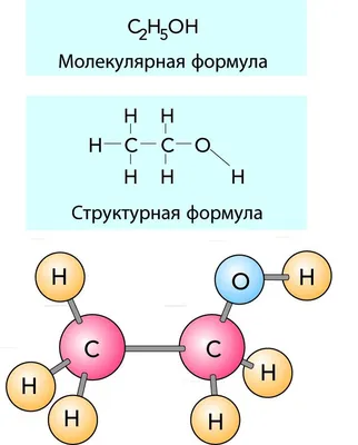 структура молекул воды PNG , вектор Png, Класс химии, химические молекулы  PNG картинки и пнг рисунок для бесплатной загрузки