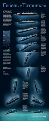 Почему обломки «Титаника» уже 110 лет просто лежат на дне и почему скоро  они совсем исчезнут | Гол.ру