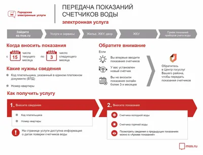 Пропустили срок поверки счетчика воды. Как посчитают квартплату? |  Энерговопрос.ру | Дзен