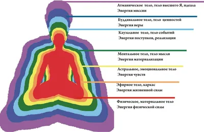 Здоровые цифры здорового человека - ГБУЗ НО \"Городская детская больница №8\"  г.Дзержинска