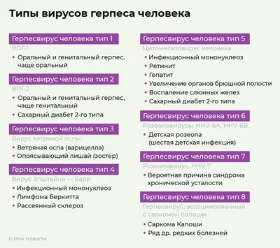 Что нужно знать о герпесе? Вирус герпеса: его типы и симптомы | Городской  кожно-венерологический диспансер