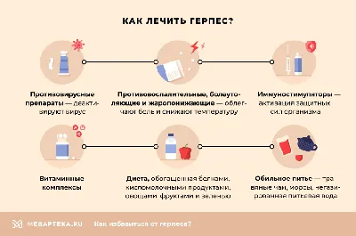 Герпес - симптомы, диагностика и лечение в клинике Universum Clinic