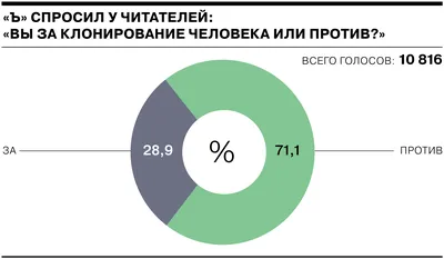 Копирование действий и \"понимание поведения\" другого | Социальный Компас