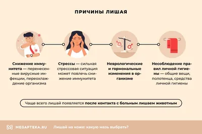 Розовый лишай (Питириаз) ⠀ Очень актуальная тема в силу того, что может  просто так возникнуть у любого человека. ⠀ ✨Это вообще что… | Instagram