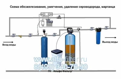 Очистка воды в коттедже, фильтр для очистки воды для коттеджа, очищение воды  в загородном доме