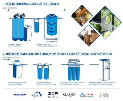 Очистка воды для ресторана. Фильтры воды для столовой и кафе