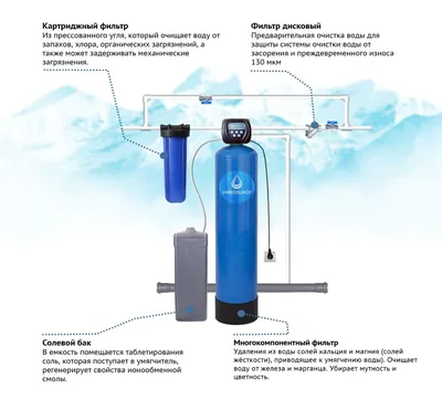 Фильтры очистка воды фильтр механический грубый грубой очистки установка  фильтра осмос умягчитель водоподготовка — Шнек на насос реле сальник  диффузор крыльчатка интернет магазин НаББаТ