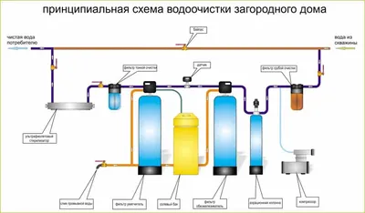 Промышленный фильтр тонкой механической очистки воды Аруан 50 – (50-60  м3/час, Ду 100мм) | Аруан