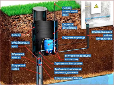 Нужен ли магистральный фильтр для воды в квартире