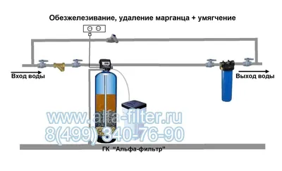 Механическая очистка сточных вод | Агростройсервис