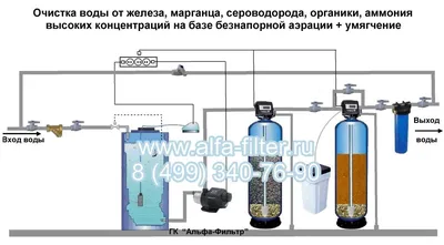 Очистка и фильтрация воды