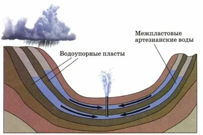 [73+] Подземные воды фото фото