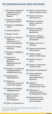 КЛАССИФИКАЦИЯ ПРАВ ЧЕЛОВЕКА: ПОДХОДЫ К ПРОБЛЕМЕ – тема научной статьи по  праву читайте бесплатно текст научно-исследовательской работы в электронной  библиотеке КиберЛенинка